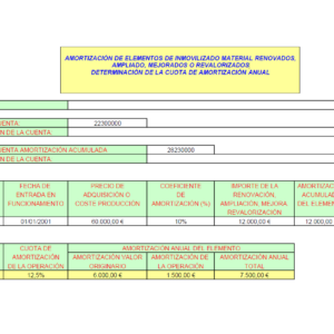 AMORTIZACIÓN DE ELEMENTOS DE INMOVILIZADO MATERIAL RENOVADOS, AMPLIADO, MEJORADOS O REVALORIZADOS