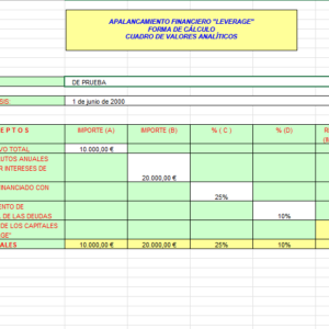 APALANCAMIENTO FINANCIERO «LEVERAGE» FORMA DE CÁLCULO CUADRO DE VALORES ANALÍTICOS