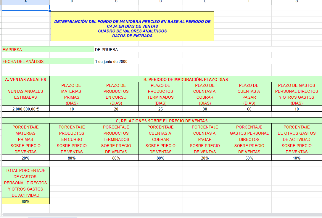 DETERMIANCIÓN DEL FONDO DE MANIOBRA PRECISO EN BASE AL PERIODO DE CAJA EN DÍAS DE VENTAS