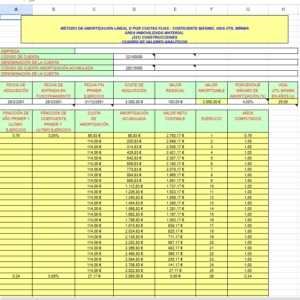 MÉTODO DE AMORTIZACIÓN LINEAL O POR CUOTAS FIJAS – COEFICIENTE MÁXIMO, VIDA ÚTIL MÍNIMA ÁREA INMOVILIZADO MATERIAL. (221) CONSTRUCCIONES
