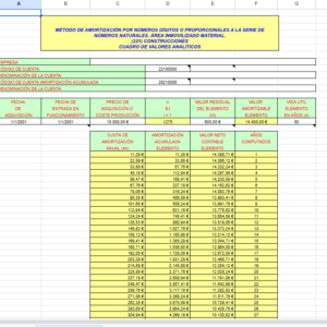 MÉTODO DE AMORTIZACIÓN POR NÚMEROS DÍGITOS O PROPORCIONALES A LA SERIE DE NÚMEROS NATURALES. ÁREA INMOVILIZADO MATERIAL. (221) CONSTRUCCIONES