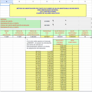 MÉTODO DE AMORTIZACIÓN POR TANTO FIJO SOBRE UN VALOR AMORTIZABLE DECRECIENTE.