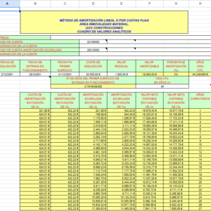 MÉTODO DE AMORTIZACIÓN LINEAL O POR CUOTAS FIJAS ÁREA INMOVILIZADO MATERIAL. (221) CONSTRUCCIONES