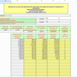MÉTODO DE LA CUOTA DE AMORTIZACIÓN CONSTANTE POR UNIDAD DE PRODUCTO FABRICADO O PRODUCIDO ÁREA INMOVILIZADO MATERIAL. (221) CONSTRUCCIONES