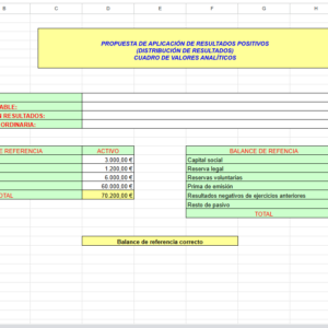 PROPUESTA DE APLICACIÓN DE RESULTADOS POSITIVOS (DISTRIBUCIÓN DE RESULTADOS)